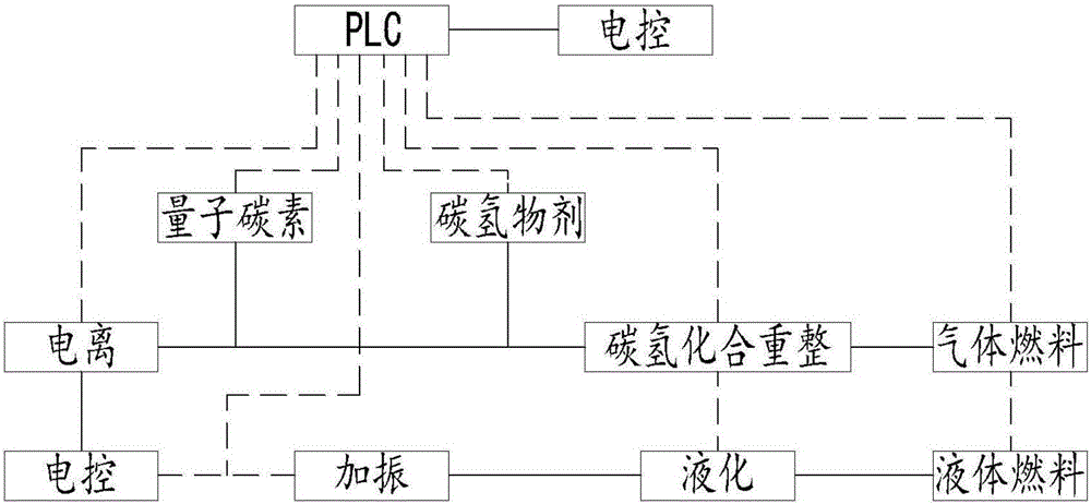 一種含氫氣體的存儲(chǔ)及使用方法與流程