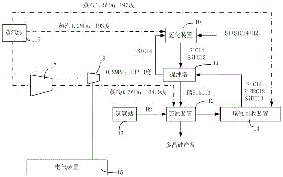 多晶硅生產(chǎn)系統(tǒng)的制作方法與工藝