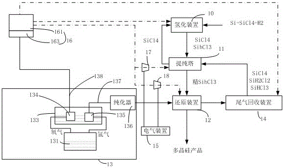 多晶硅生產(chǎn)系統(tǒng)的制作方法與工藝