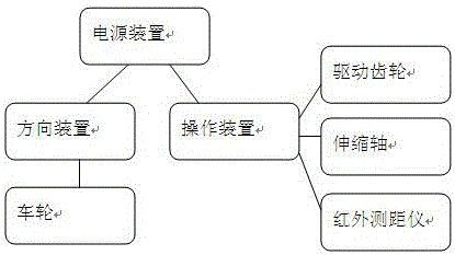 一種薄膜纏繞機(jī)的制作方法與工藝