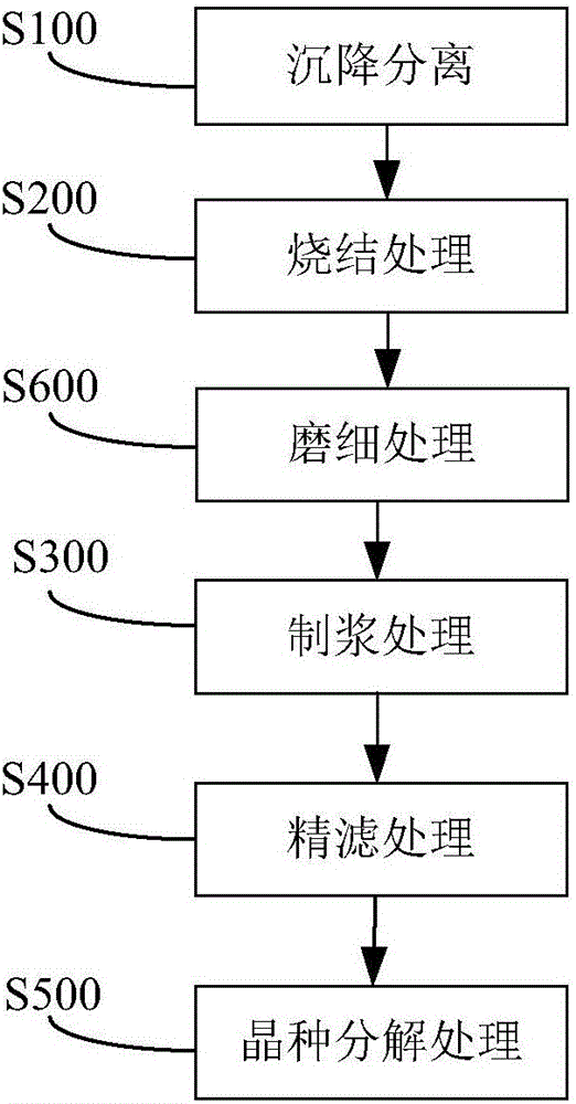 处理氧化铝生产中高蒸母液的方法与流程