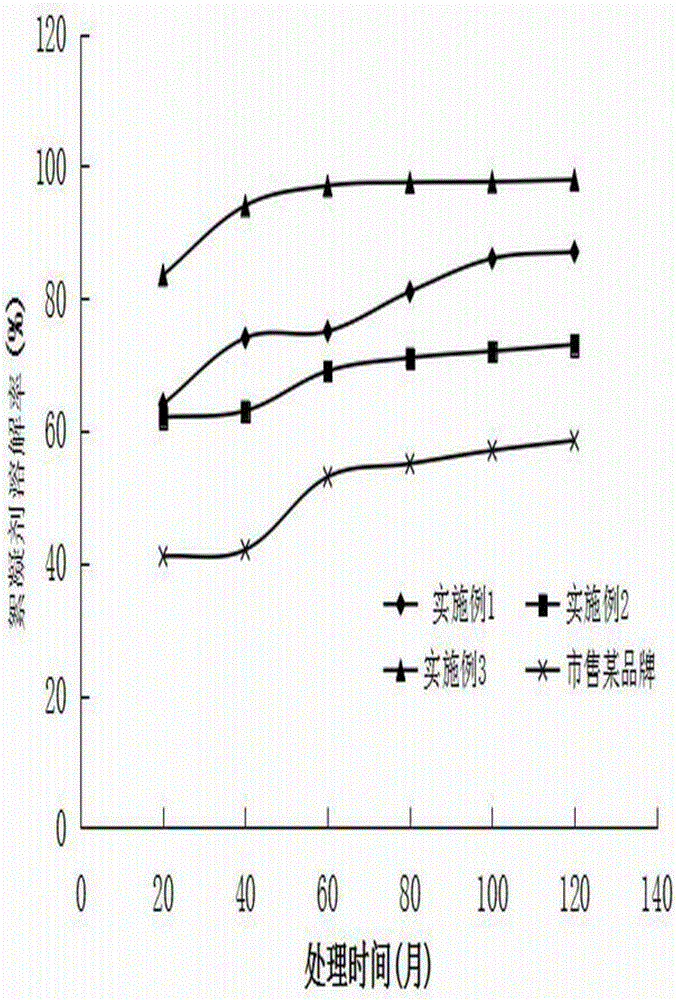 一种改性秸秆聚丙烯复合絮凝剂及其关键生产技术的制作方法与工艺