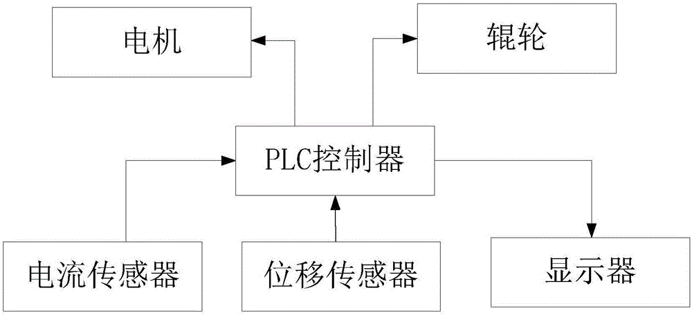 一种自动化包装机的制作方法与工艺