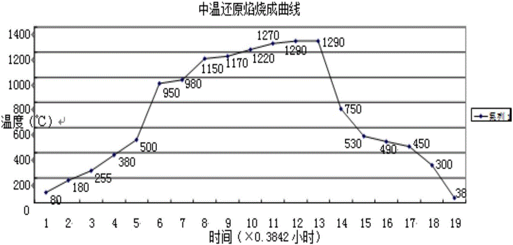 一种中温金梅结晶釉及其制作方法与流程