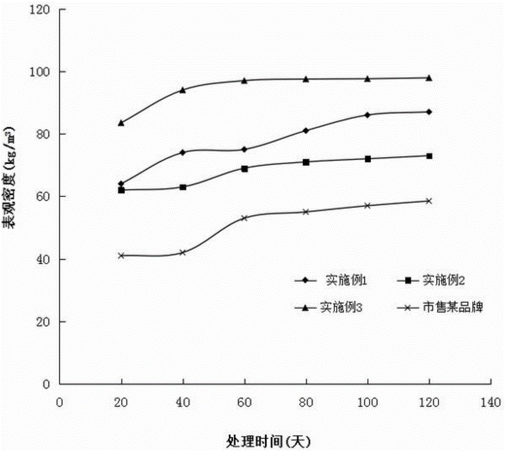 一种超高蒸汽压加气陶粒混凝土及其制造工艺的制作方法与工艺