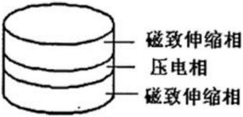 一種具有室溫寬頻大磁電容效應(yīng)的鐵氧體材料及其制備方法與流程