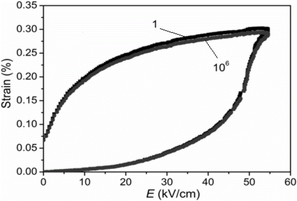 一種低電場(chǎng)驅(qū)動(dòng)下的高電致應(yīng)變無(wú)鉛壓電材料及制備方法與流程