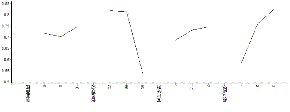 从中药夏天无中制备普罗托品及其药物制剂的方法与流程