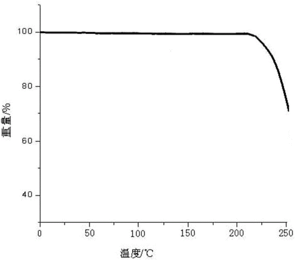 一种抗肿瘤药物的晶型化合物及其制备方法与流程