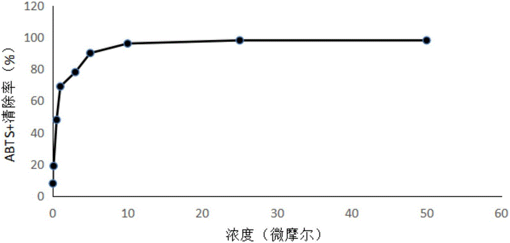 大綠臭蛙皮膚抗氧化多肽AOP?OA6及其制備方法與流程