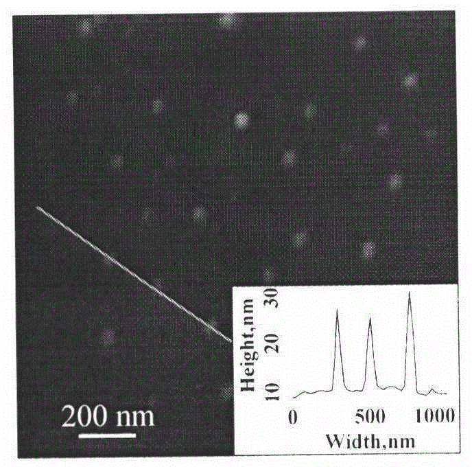 適于生物樣品的分子印跡聚合物傳感材料及其制備方法與流程