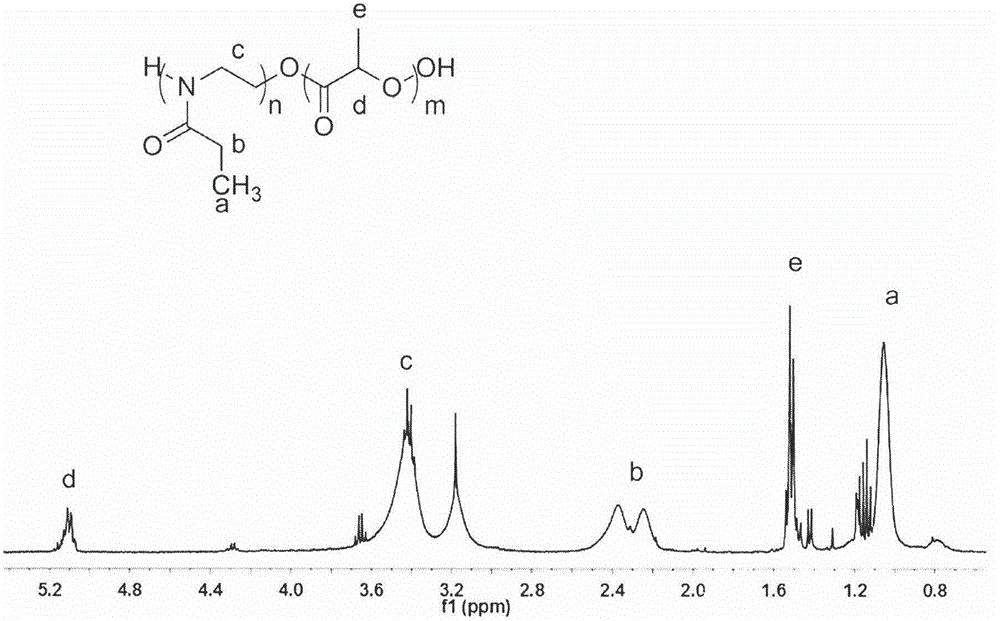 一种聚恶唑啉聚羟基酸的双亲嵌段共聚物的制备方法与流程
