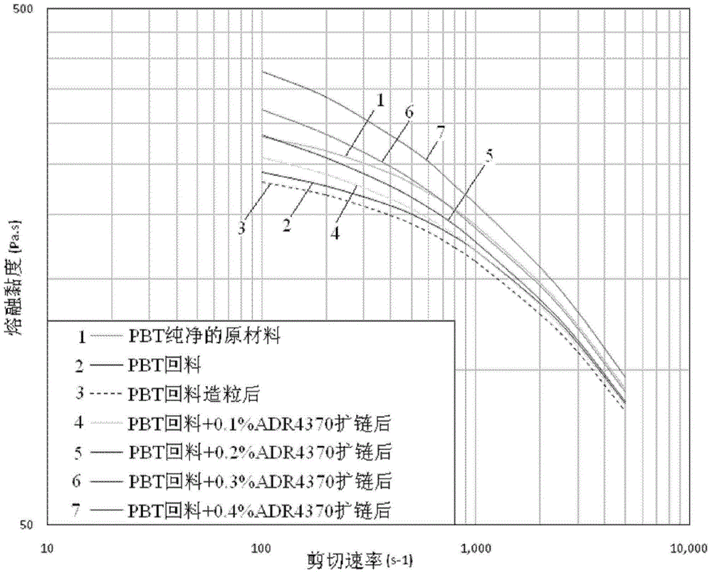 熱塑性聚酯回料的改良方法以及注塑成型件與流程