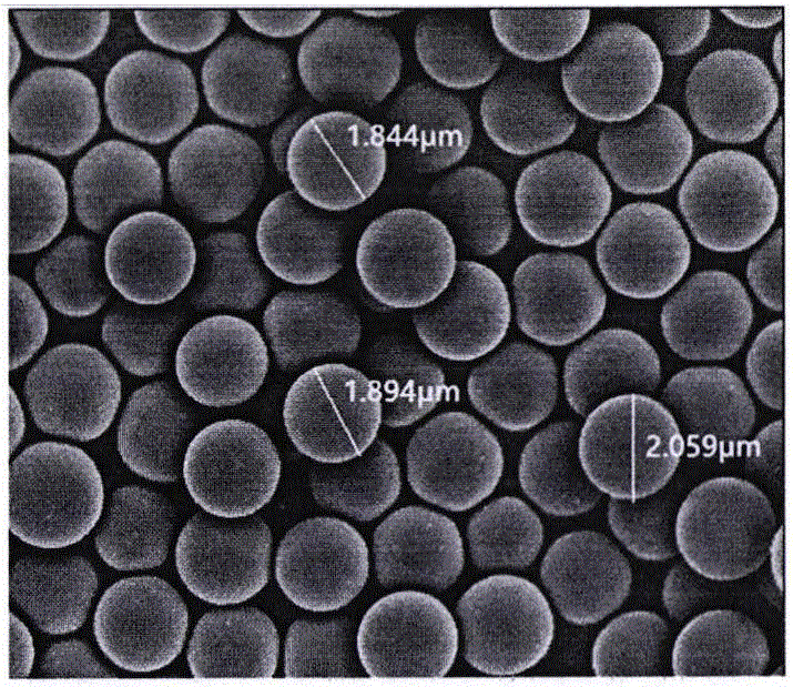 一种聚硅氧烷微球的制备方法与流程