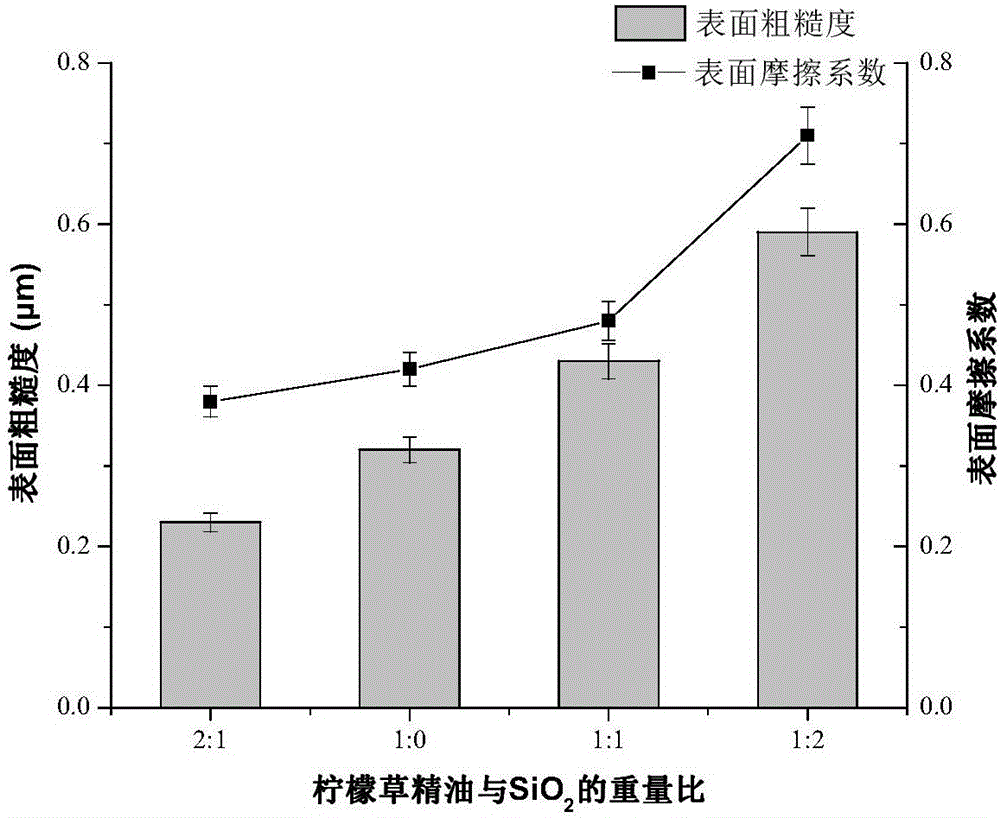 一種可食性海藻酸鈉抗菌涂膜的制備方法與用途與流程