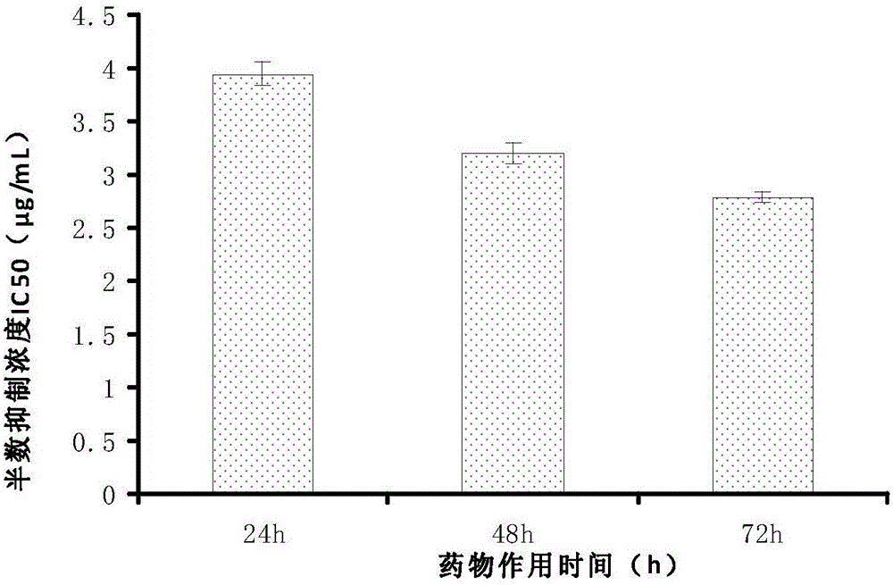 一种查尔酮化合物HDPC-12及其药物组合物、制备方法和应用与流程