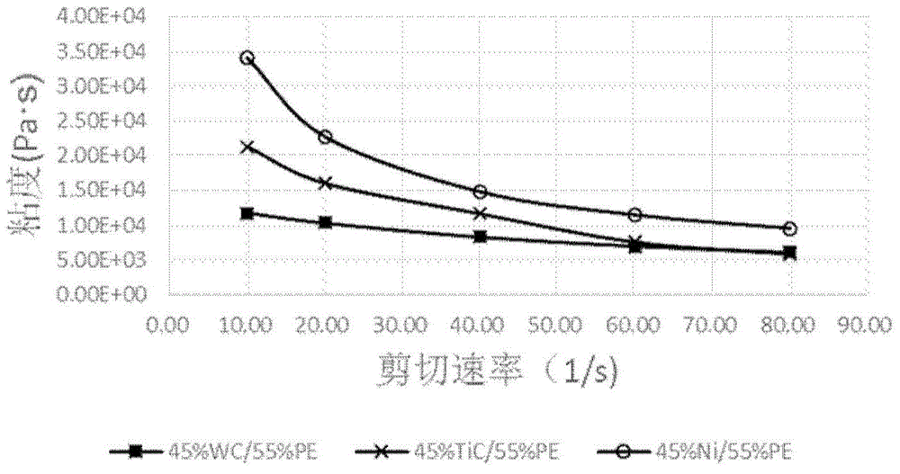 導(dǎo)電聚合物組合物、導(dǎo)電聚合物片材、電氣器件以及它們的制備方法與流程