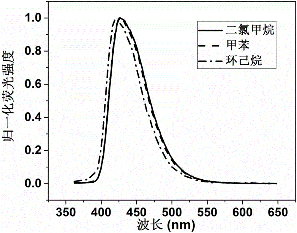 4?(9?(β?萘)?10?蒽基)苯甲酸乙酯的制備方法與流程