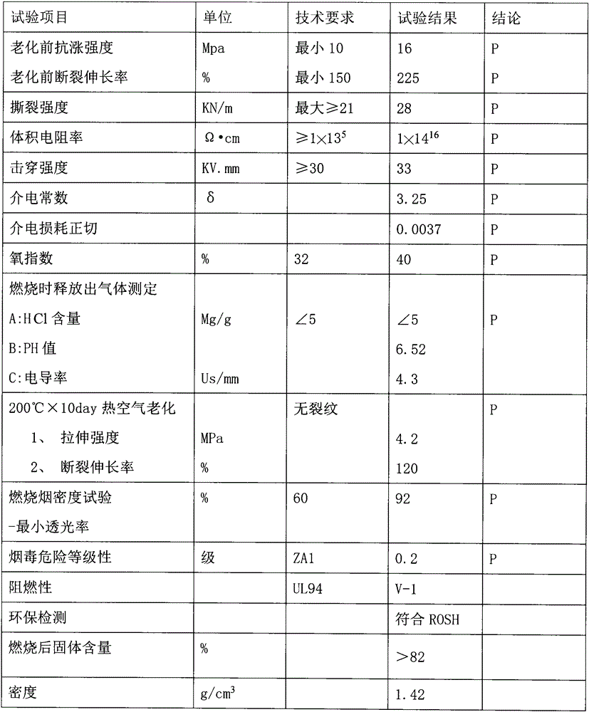 一种高分子复合改性绝缘电缆电气材料及制备方法与流程