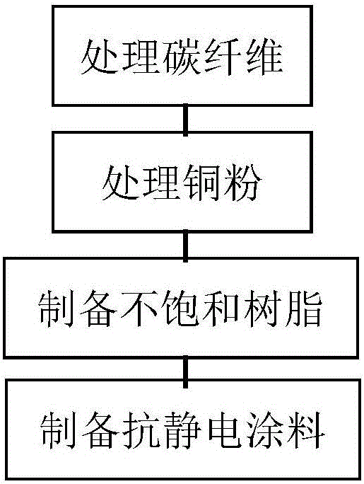 一種具備抗靜電功能的電力柜的制作方法與工藝