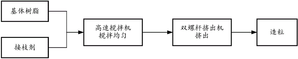 聚丙烯热熔胶、其制备方法及聚丙烯热收缩带的制备方法与流程