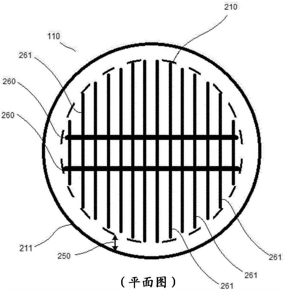 氧化反應中的氣體分配的制作方法與工藝