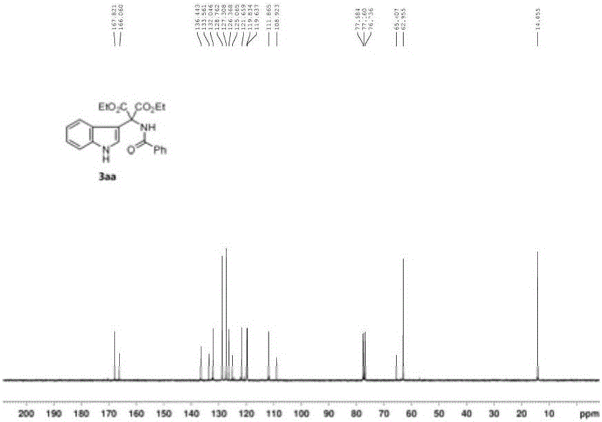 一种新型吲哚甘氨酸衍生物的合成方法与流程