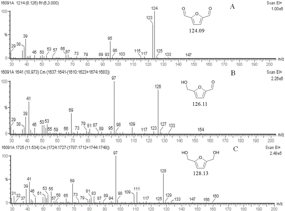 同时制备分离2,5‑呋喃二甲醛和2,5‑呋喃二甲醇的方法与流程