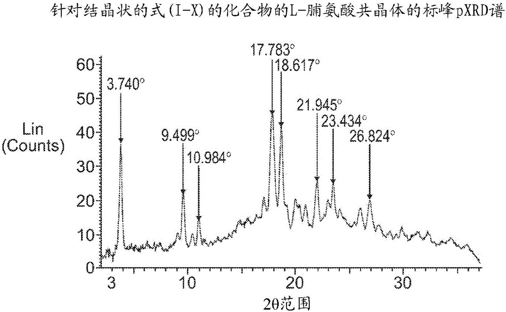 (2S,3R,4R,5S,6R)?2?(3?((5?(4?氟苯基)噻吩?2?基)甲基)?4?甲基苯基)?6?(羥甲基)四氫?2H?吡喃?3,4,5?三醇的L?脯氨酸和檸檬酸共晶體的制作方法與工藝