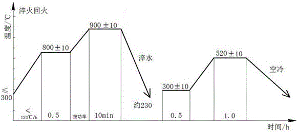 一种45钢滚轮轴高温短时淬火回火工艺的制作方法与工艺