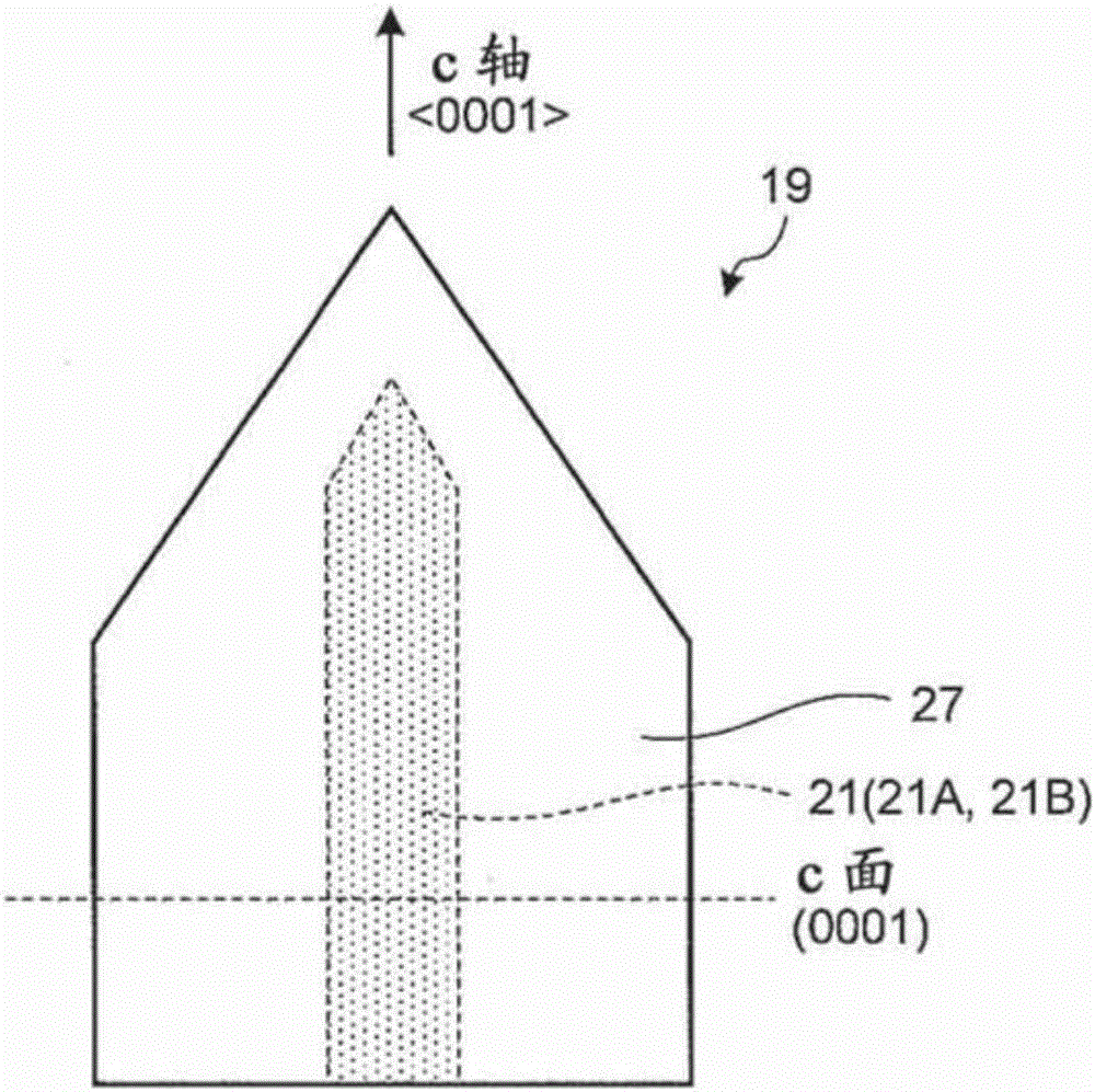 第13族氮化物晶體和第13族氮化物晶體基板的制作方法與工藝