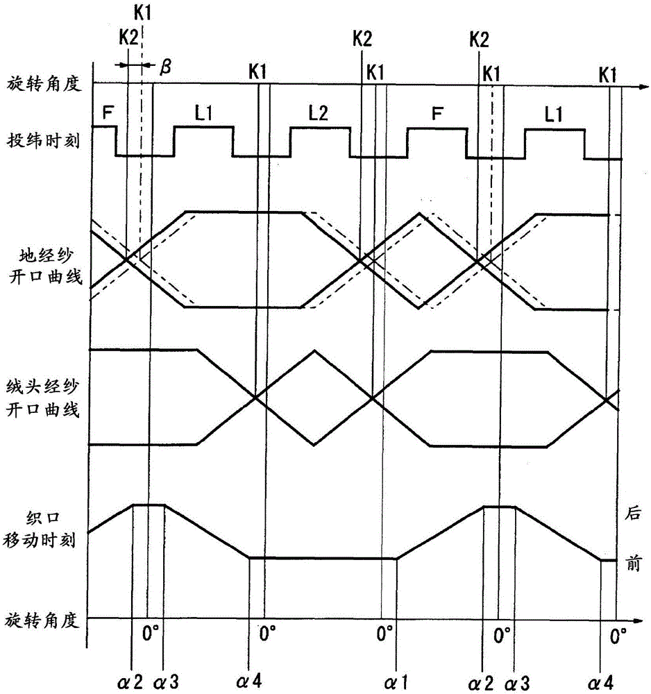 起絨織機的經(jīng)紗開口方法與流程