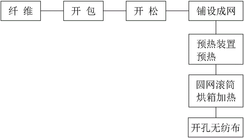 一种开孔无纺布及其制作方法与流程