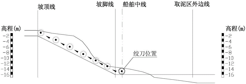 一種超長港池邊坡開挖的施工方法與流程