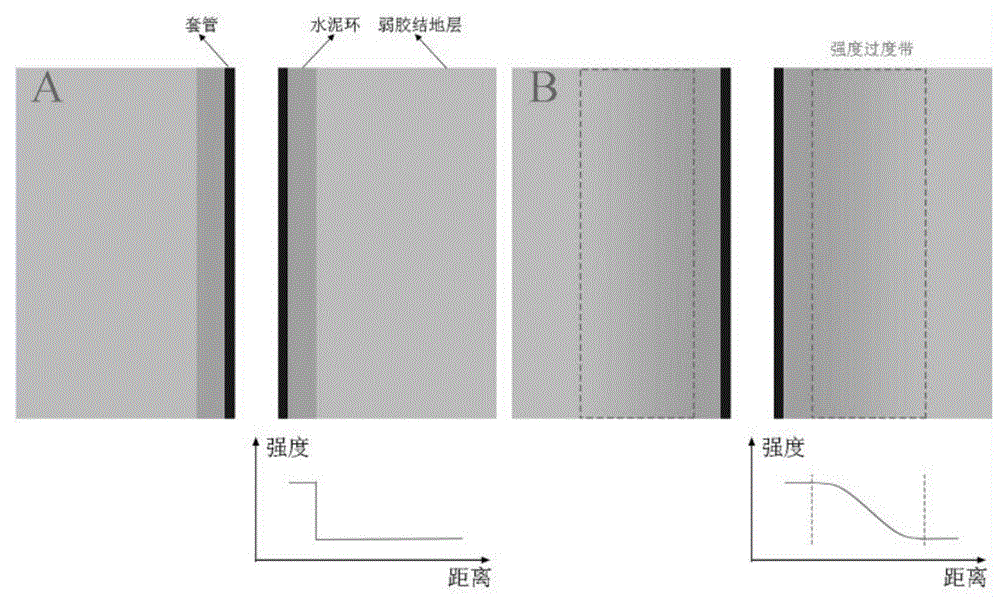 一種用于弱膠結(jié)地層的固井方法和裝置與流程