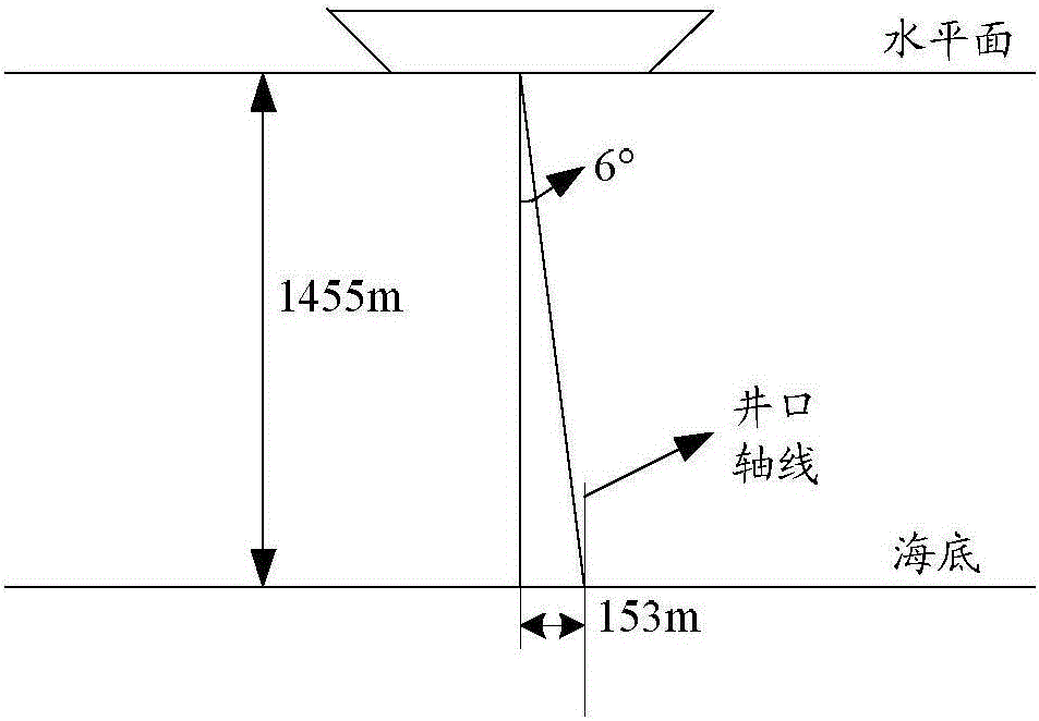 一種水下采油樹的安裝方法和系統(tǒng)與流程