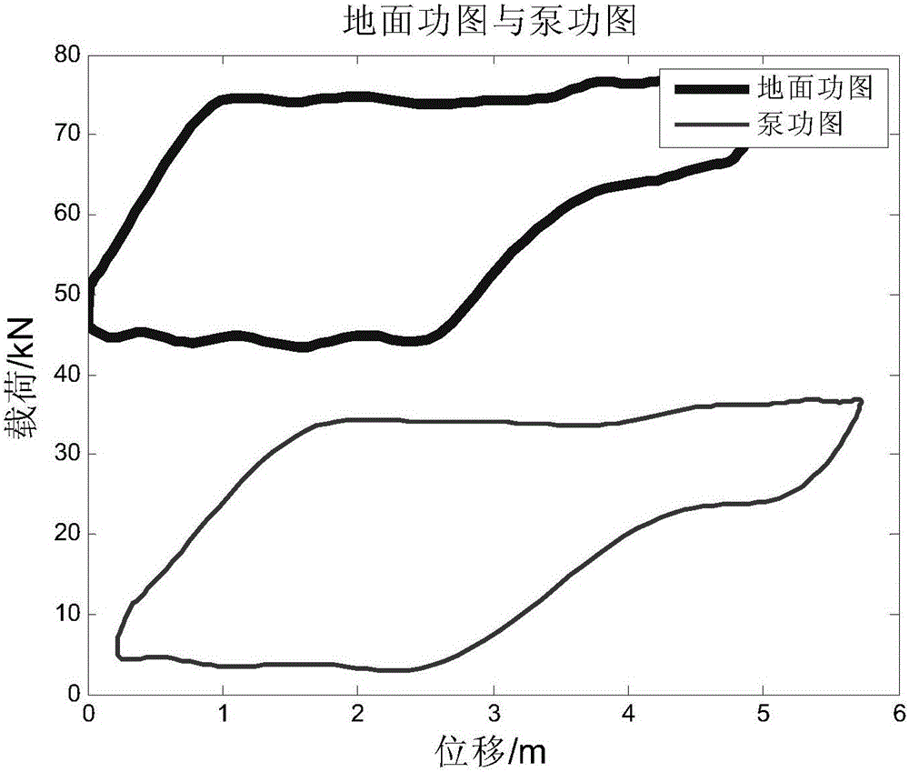 一种基于泵功图的抽油井故障诊断方法与流程