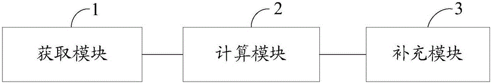 一种机油的自动补充方法和系统与流程