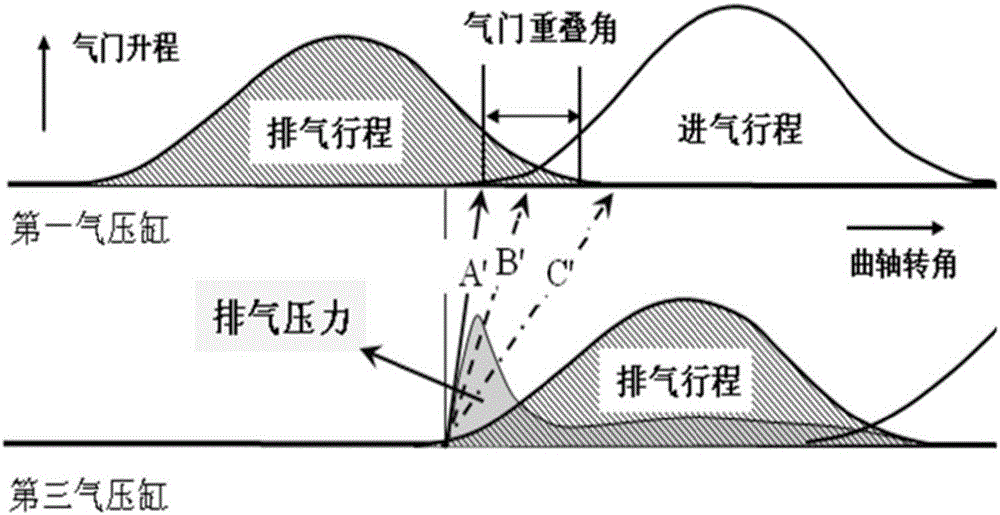 降低發(fā)動(dòng)機(jī)各氣缸間排氣干擾的排氣結(jié)構(gòu)的制作方法與工藝