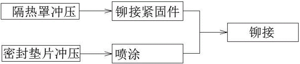 一种排气歧管垫片隔热罩总成及增压器垫片隔热罩总成的制作方法与工艺