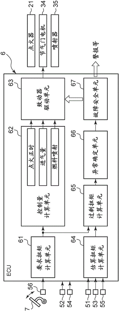 發動機控制裝置和發動機控制方法與流程