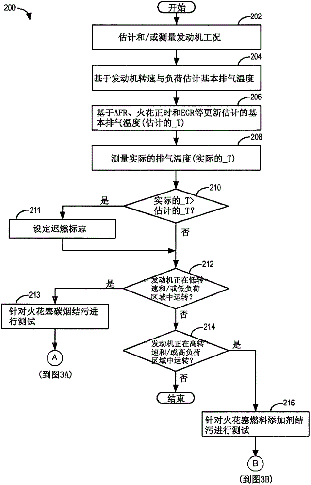 用于熱火花塞結污的檢測的方法和系統與流程