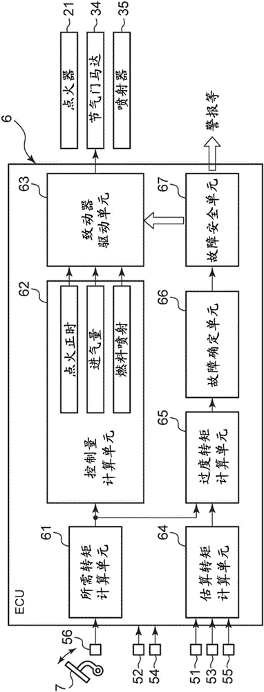 發(fā)動(dòng)機(jī)控制裝置和發(fā)動(dòng)機(jī)控制方法與流程