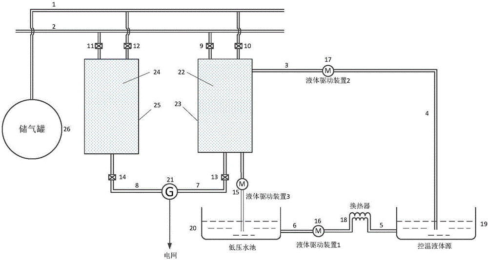 基于液體溫度控制的等溫壓縮空氣儲(chǔ)能發(fā)電系統(tǒng)及其方法與流程