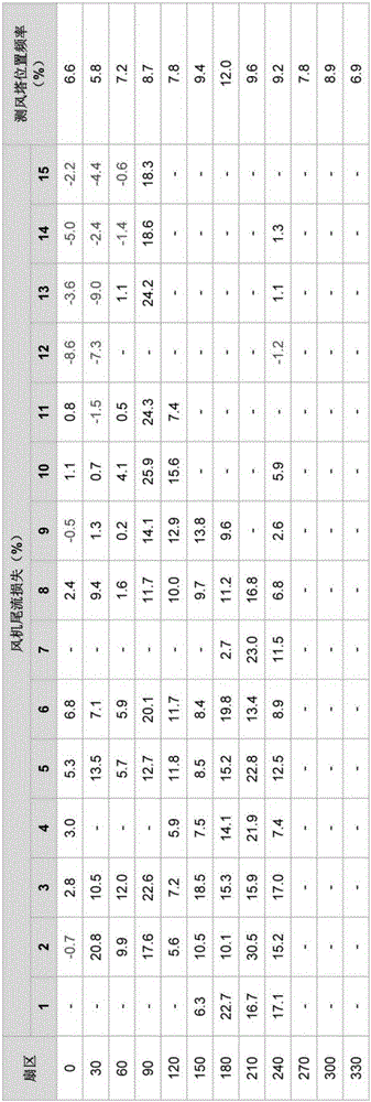 基于运营风机SCADA数据的海上风电场尾流损失测量方法与流程