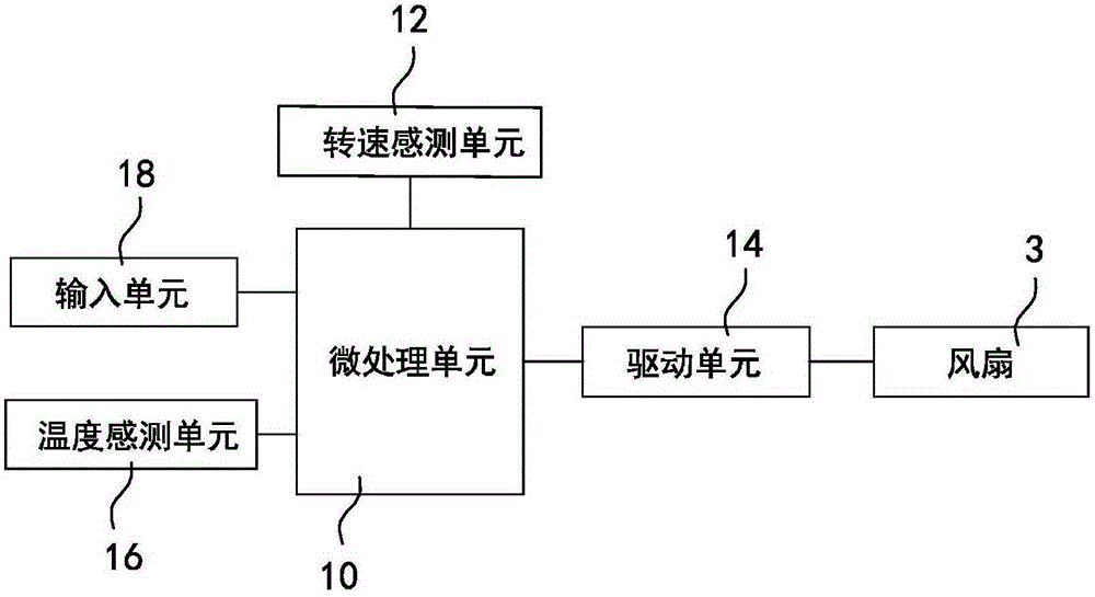 强健型风扇转速调控方法与流程