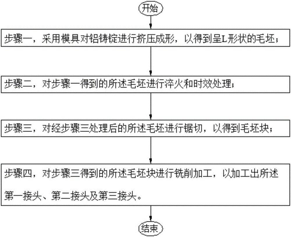 一种铝材三向接头及其加工方法与流程