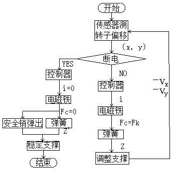 一種新型混合磁懸浮軸承的制作方法與工藝