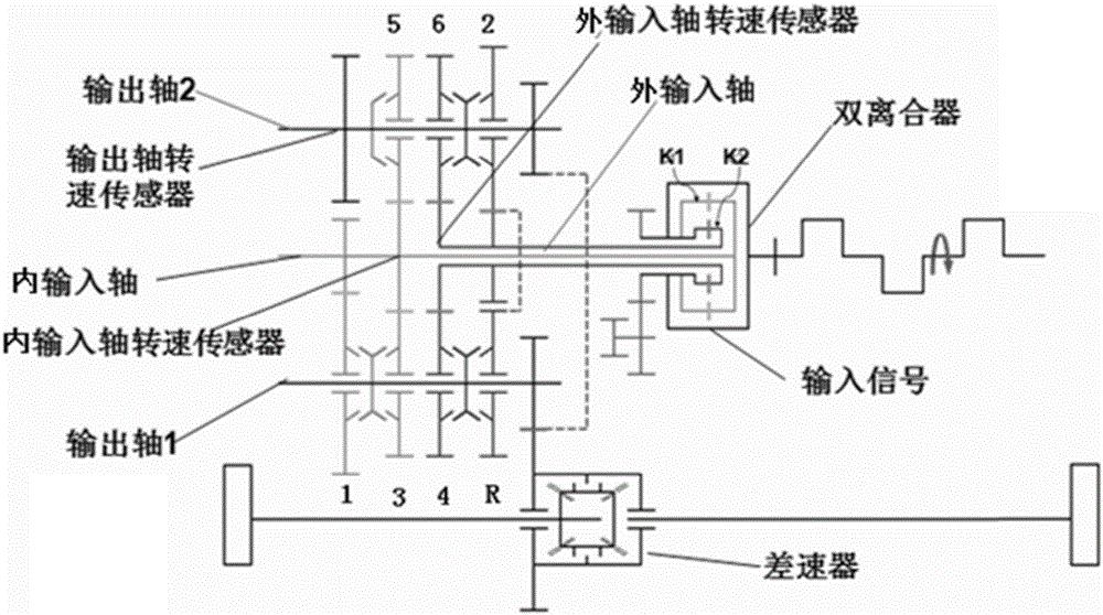 雙離合器自動變速器的故障檢測方法和裝置與流程