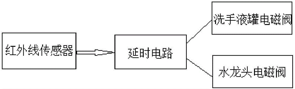 一种带洗手液罐的延时龙头的制作方法与工艺